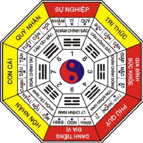 Bát Trạch Là Gì? Tầm Quan Trọng Bát Trạch đối Với Phong Thuỷ-3