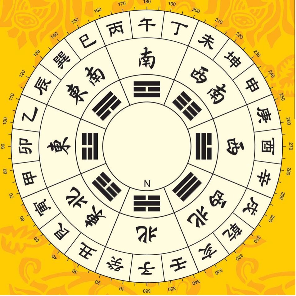 Huyền Không Phi Tinh Là Gì-4